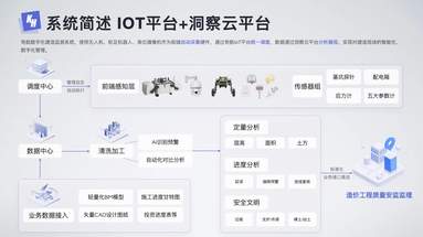 建筑洞察智慧云管平臺