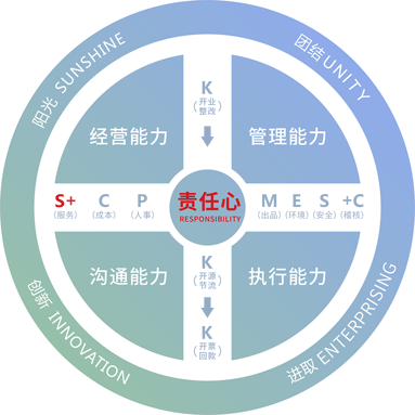 魚泡網(wǎng)