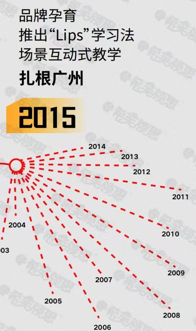 鱼泡网