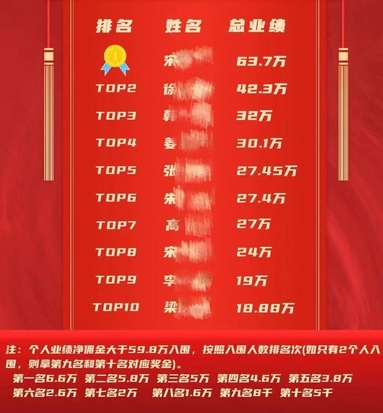 鱼泡网