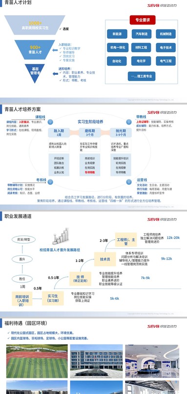 鱼泡网