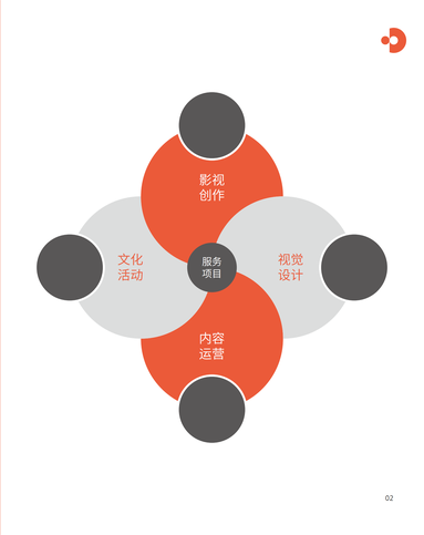 魚泡網